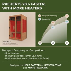 Rylan Indoor Infrared Sauna – 2 Person - Image 4