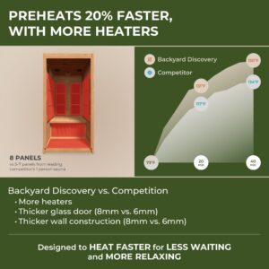Rylan Indoor Infrared Sauna – 1 Person - Image 4