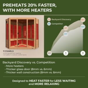 Rylan Indoor Infrared Corner Sauna – 4 Person - Image 5