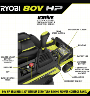 RYOBI 80V HP Brushless 30 in. Zero-Turn Mower with (2) 80V 10Ah Batteries and Charger - Image 7