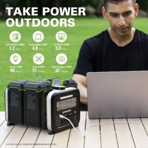 40V Power Outage Kit w/ Four (4) 4.0Ah Batteries and Built-In Charger - Image 2