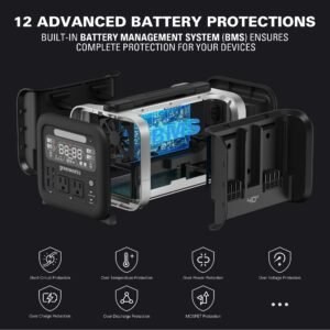 40V Power Outage Kit w/ Four (4) 4.0Ah Batteries and Built-In Charger - Image 3
