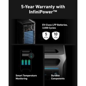 Anker SOLIX F3800 Portable Power Station - Image 15