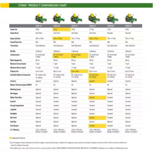 John Deere Z320R 42 in. 21.5 HP Gas Dual Hydrostatic Zero-Turn Riding Mower - Image 4