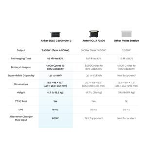 Anker SOLIX C2000 Gen2 Portable Power Station - Image 13