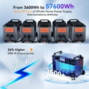 Oscal PowerMax 3600 | 3000W Portable Power Station with 3600Wh Capacity - Image 5