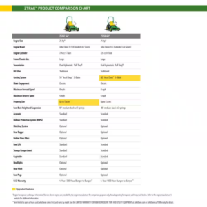 John Deere Z315E 42 in. 20 HP Gas Dual Hydrostatic Zero-Turn Riding Mower - Image 11